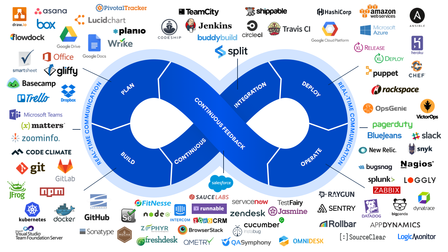 Advantages Of DevOps